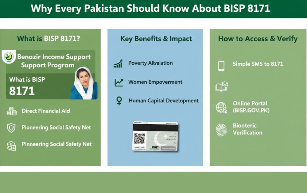 8171 check online cnic 2025