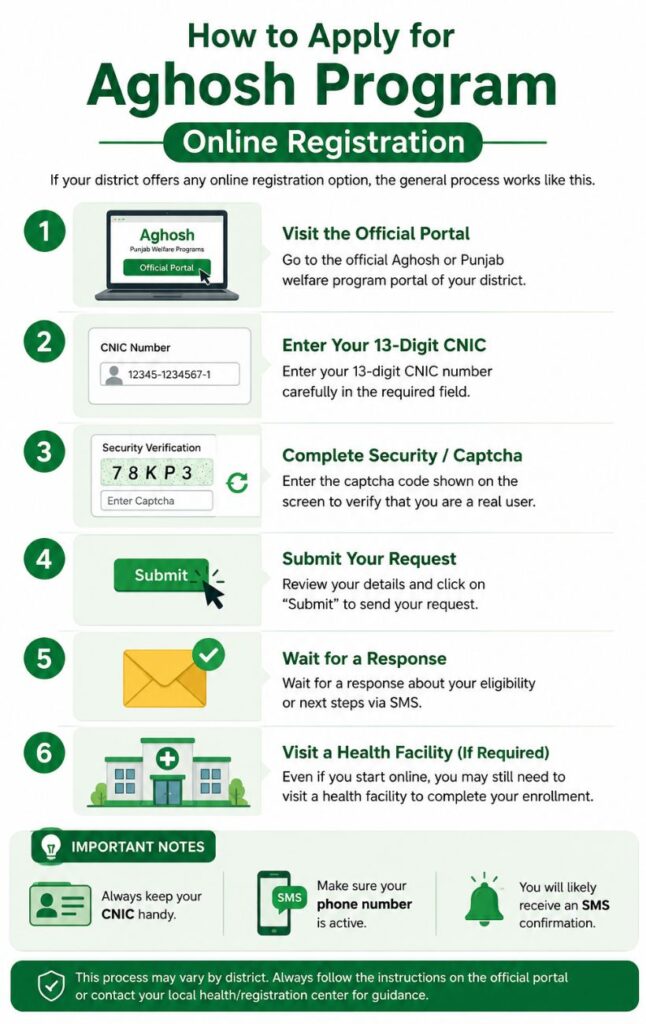 How to Apply for Aghosh Program Online Registration