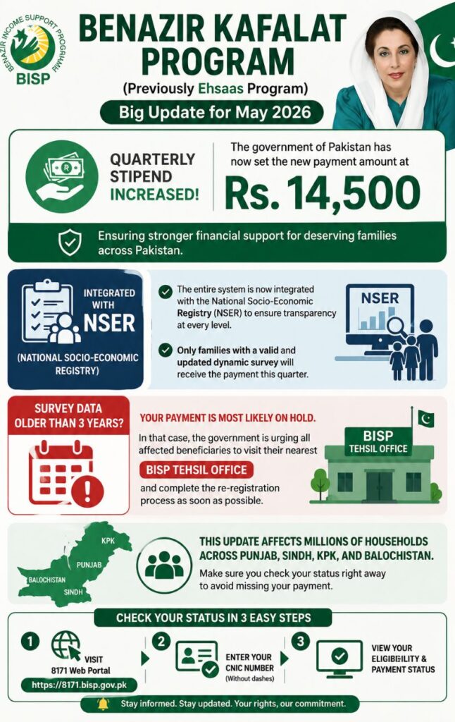 BISP Payment 14500: Check Online Status via 8171.bisp.gov.pk (May 2026)