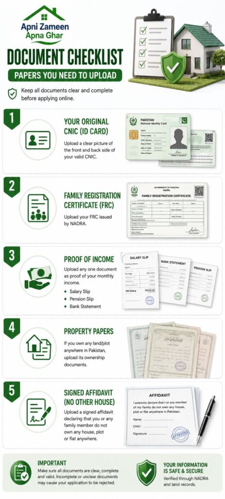 apni zameen apna ghar Document Checklist (Papers You Need to Upload)